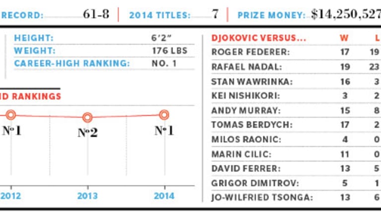 2015 Preview: ATP No. 1, Novak Djokovic