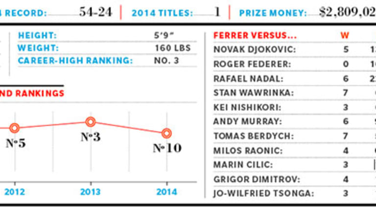 2015 Preview: ATP No. 10, David Ferrer