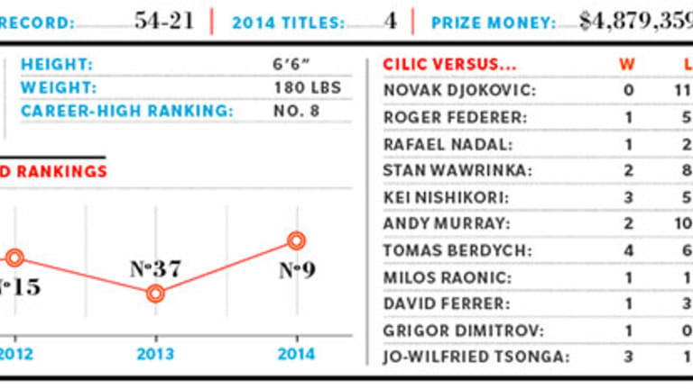 2015 Preview: ATP No. 9, Marin Cilic