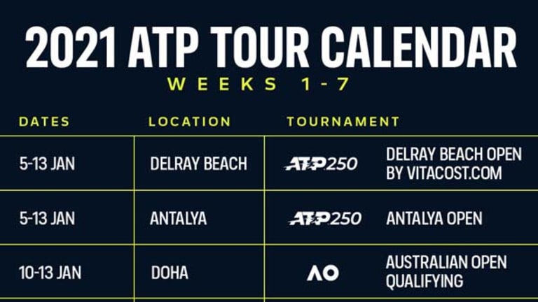 Melbourne supplement Australian Open; ATP Delray opens 2021