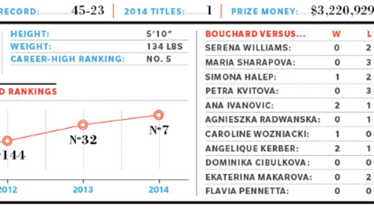 2015 Preview: WTA No. 7, Eugenie Bouchard