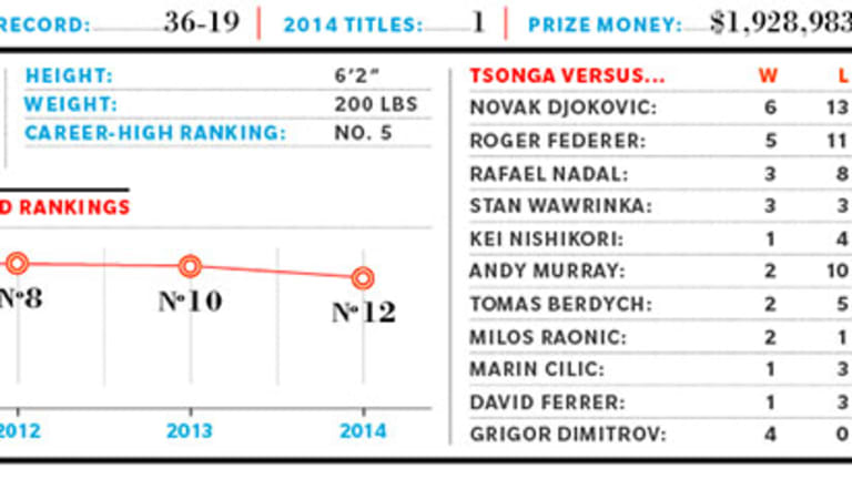 2015 Preview: ATP No. 12, Jo-Wilfried Tsonga