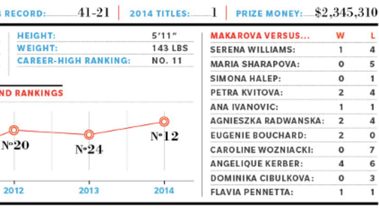 2015 Preview: WTA No. 11, Ekaterina Makarova
