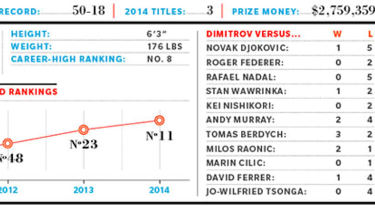 2015 Preview: ATP No. 11, Grigor Dimitrov