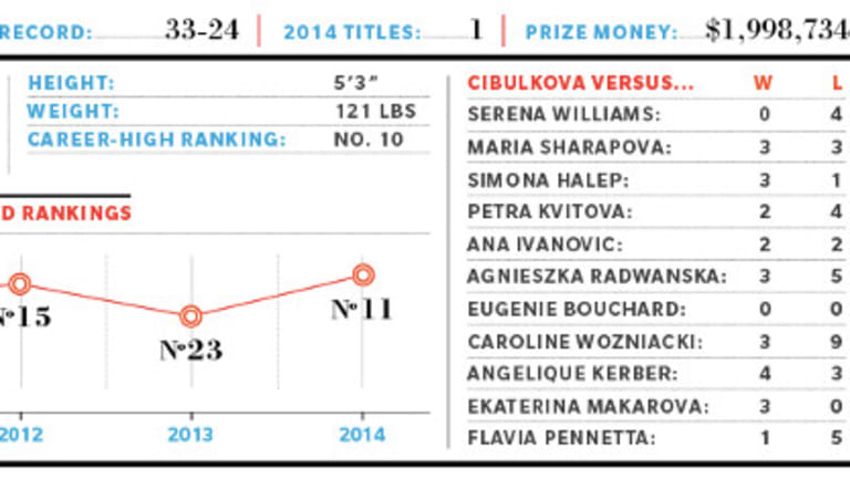 2015 Preview: WTA No. 10, Dominka Cibulkova