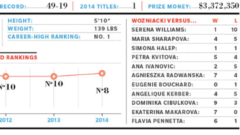 2015 Preview: WTA No. 8, Caroline Wozniacki