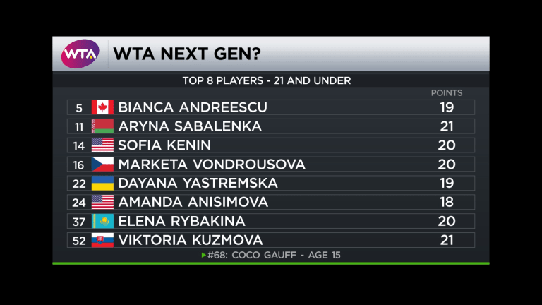 New innovation idea: WTA joining the Next Gen Finals action in 2020