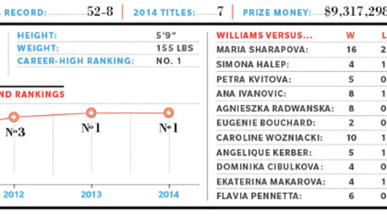 2015 Preview: WTA No. 1, Serena Williams