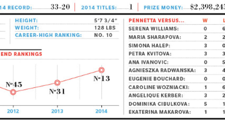 2015 Preview: WTA No. 12, Flavia Pennetta