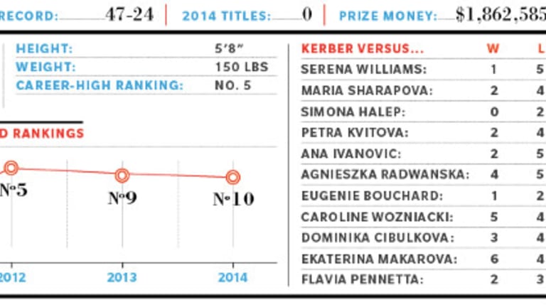 2015 Preview: WTA No. 9, Angelique Kerber
