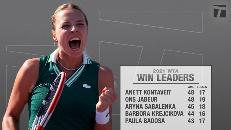 Kontaveit's 29-4 record in the last three months of the season propelled her from No. 30 to No. 7 on the WTA rankings.