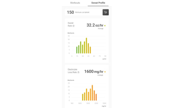 The app compiles a user's sweat and electrolyte loss rates.
