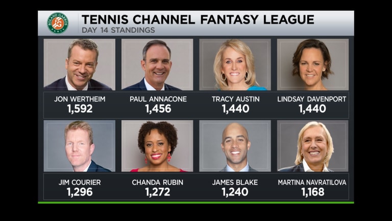 Final Update: The 2019 French Open Tennis Channel Fantasy League