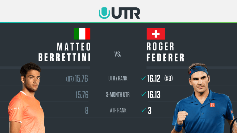 ATP Finals London Preview: Roger Federer vs. Matteo Berrettini