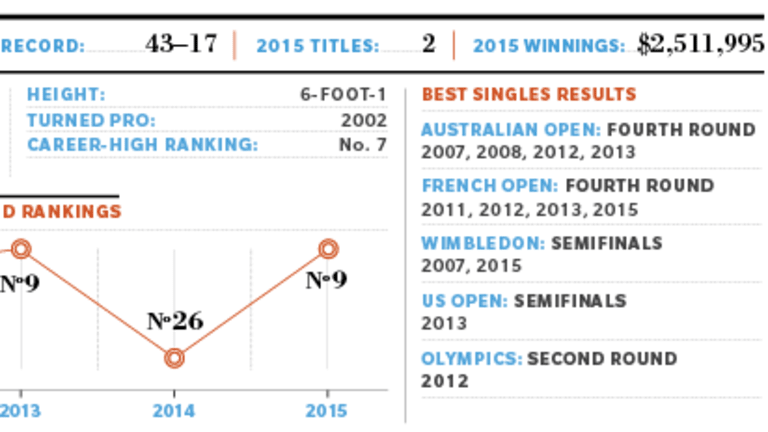 2016 Preview: ATP No. 9 Richard Gasquet