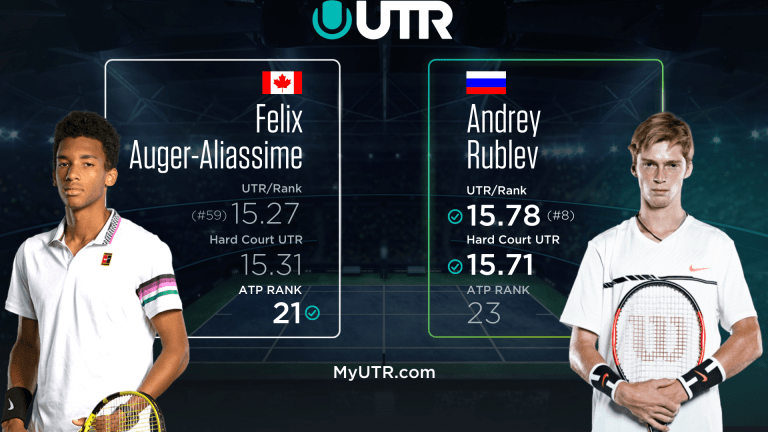 Match of the Day: Andrey Rublev vs. Felix Auger-Aliassime, Adelaide