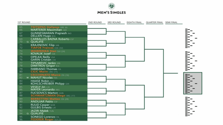 The 2019 French Open draws as they happened, from Roland Garros