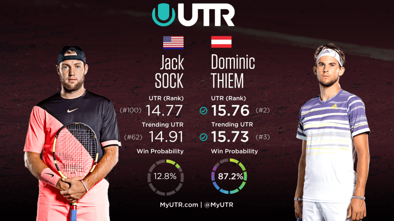 Roland Garros Day 4 preview: Dominic Thiem vs. Jack Sock