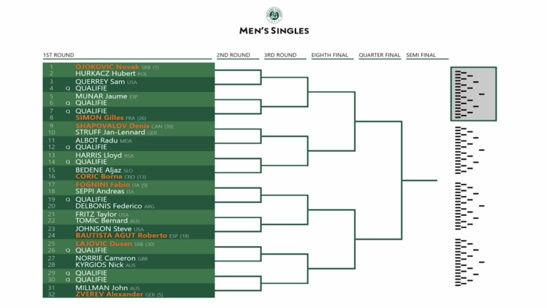 French Open 2020: Men's singles draw analysis, preview and predictions -  livetennis.com