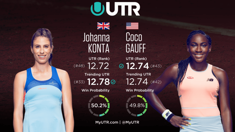 Roland Garros Day 1 Preview & Pick: Johanna Konta vs. Coco Gauff