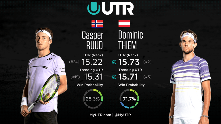 Roland Garros Day 6 preview: Dominic Thiem vs. Casper Ruud