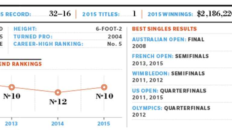 2016 Preview: ATP No. 10 Jo-Wilfried Tsonga