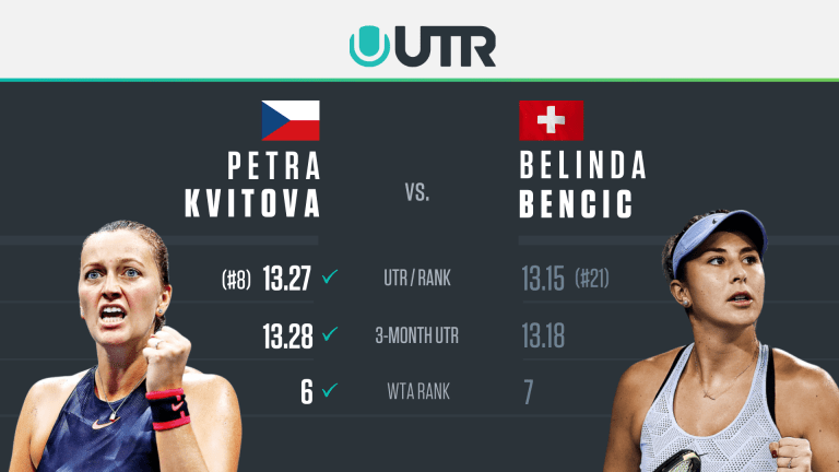 WTA Finals Shenzhen Red Group Preview: Kvitova vs. Bencic