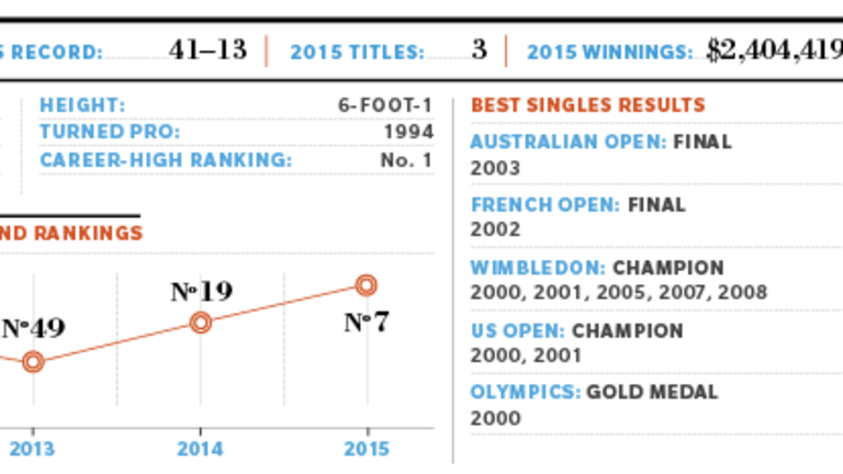 2016 Preview: WTA No. 7 Venus Williams