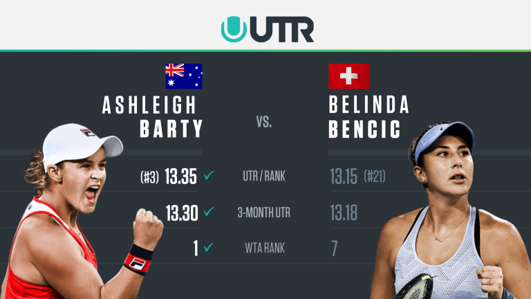 WTA Finals Shenzhen Red Group Preview: Barty vs. Bencic
