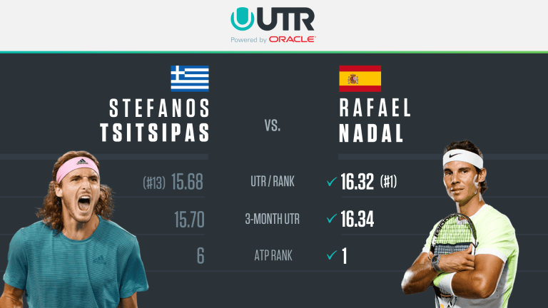 ATP Finals London Preview: Rafael Nadal vs. Stefanos Tsitsipas