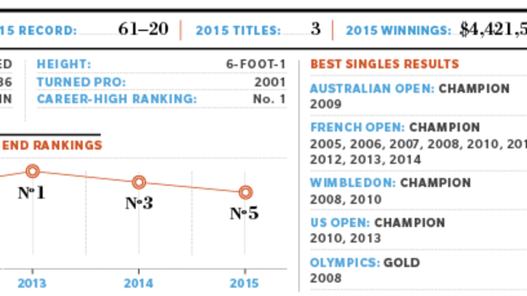 2016 Preview: ATP No. 5 Rafael Nadal