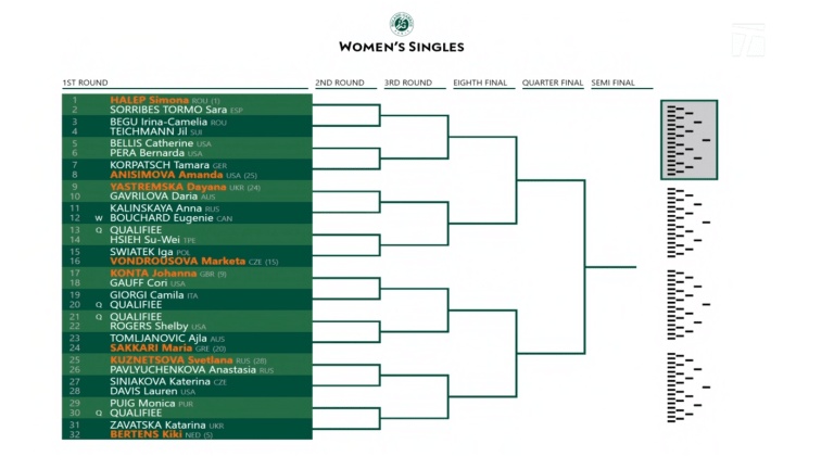 Revealing and reacting to the 2020 Roland Garros men's & women's draws
