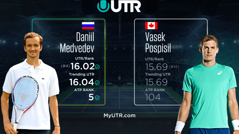 Match of the Day: Daniil Medvedev vs. Vasek Pospisil, Rotterdam