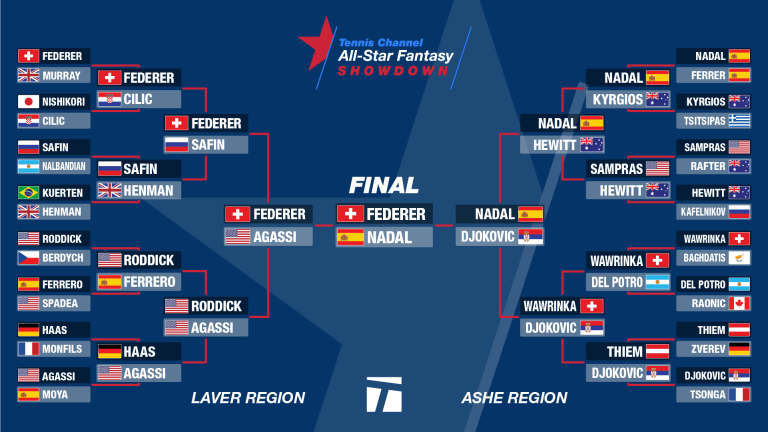 VOTE: Men's Final—Tennis Channel All-Star Fantasy Showdown