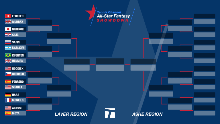 VOTE: Round One, Laver Region—Tennis Channel All-Star Fantasy Showdown