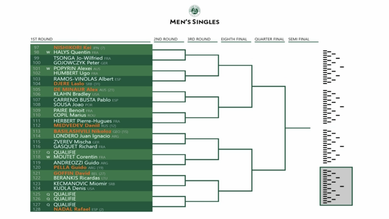 The 2019 French Open draws as they happened, from Roland Garros