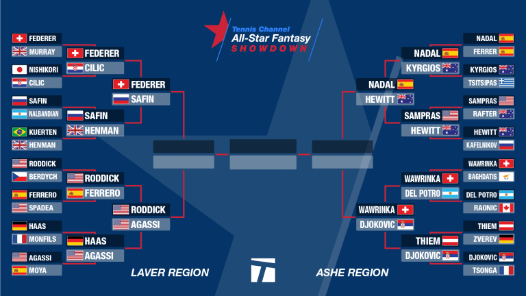 VOTE: Men's Quarterfinals—Tennis Channel All-Star Fantasy Showdown