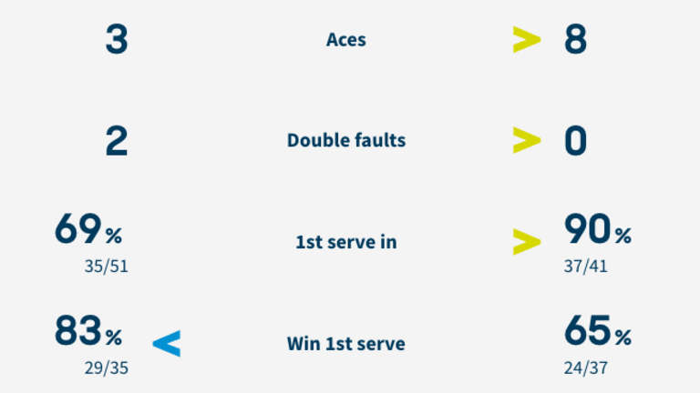 How it happened: Thiem tops Zverev in four-set Australian Open semi