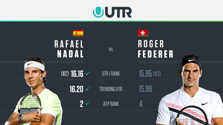 Indian Wells semifinal preview: Rafael Nadal vs. Roger Federer, XXXIX