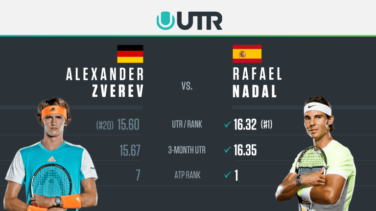 ATP Finals London Preview: Rafael Nadal vs. Alexander Zverev