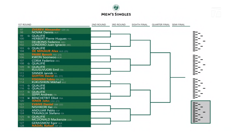 Revealing and reacting to the 2020 Roland Garros men's & women's draws