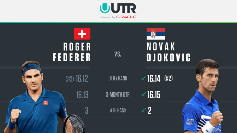 ATP Finals London Preview: Novak Djokovic vs. Roger Federer