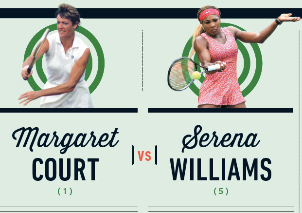 Semifinal: (1) Margaret Court vs (5) Serena Williams Tennis com