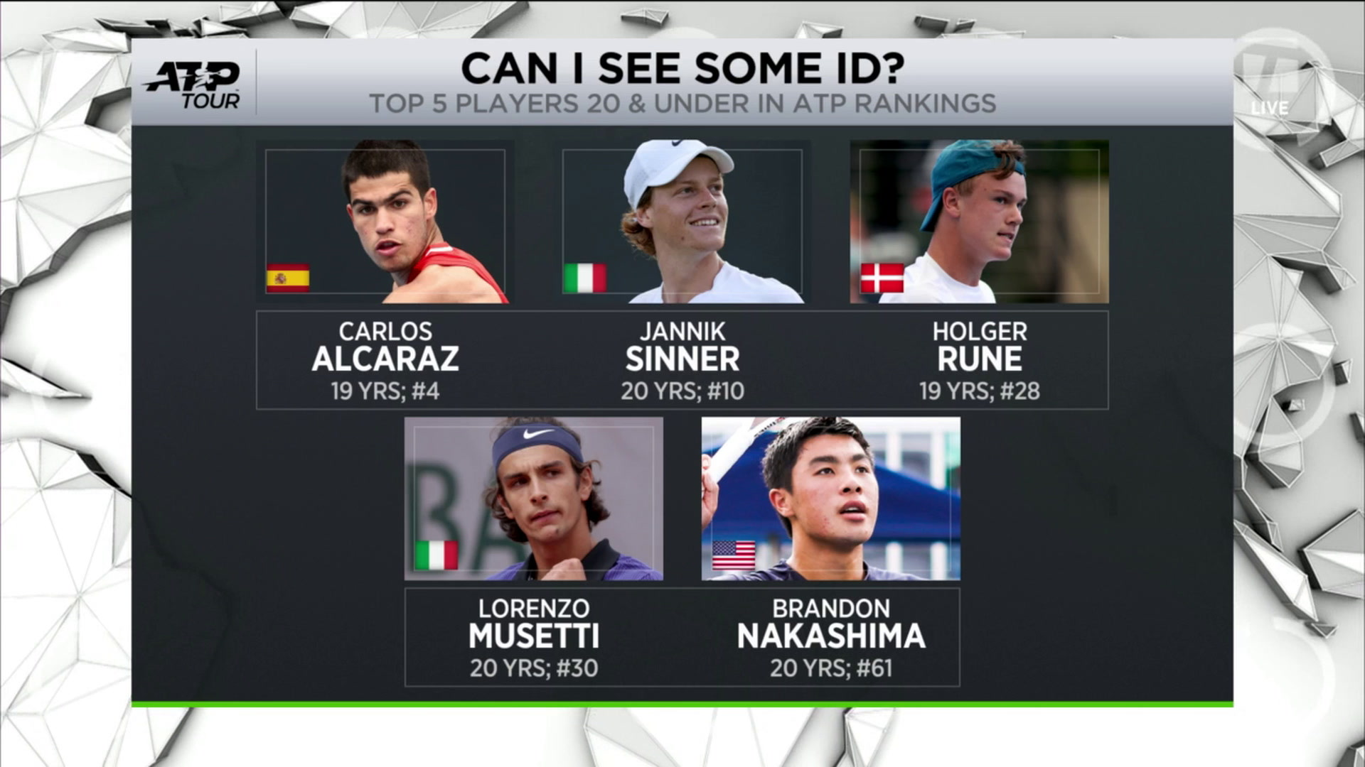 Tennis Channel Live Top 5 Players 20 and Under in ATP Rankings Tennis