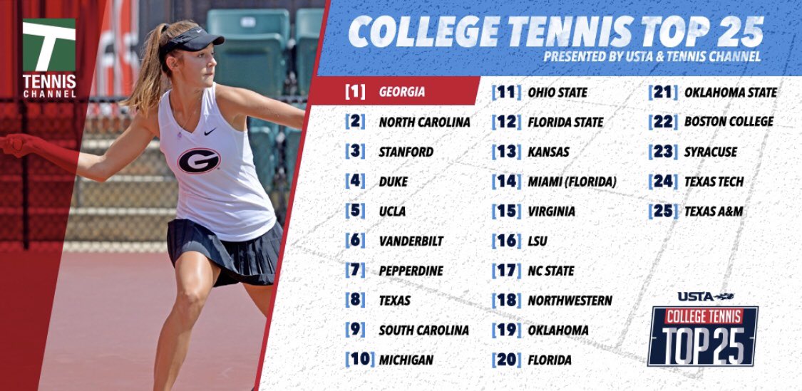 Tennis Channel/USTA College Tennis Top 25 Rankings Feb. 13