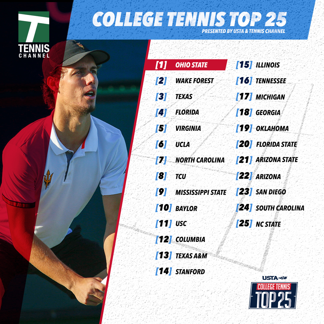 Tennis Channel/USTA College Tennis Top 25 Rankings April 17